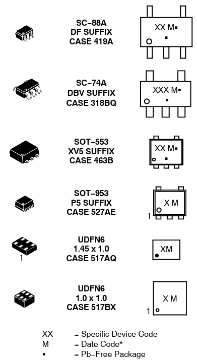 onsemi NL17SZ07 Buffer
